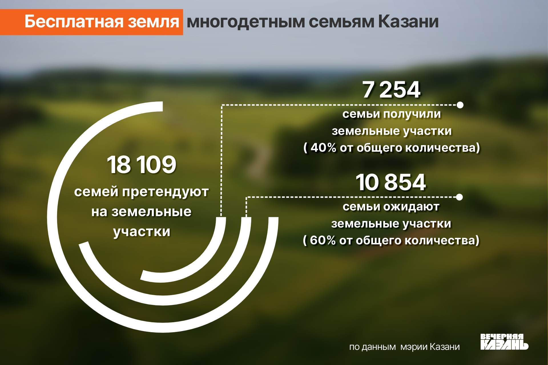 Многодетные Казани пришли за землей в Следственный комитет