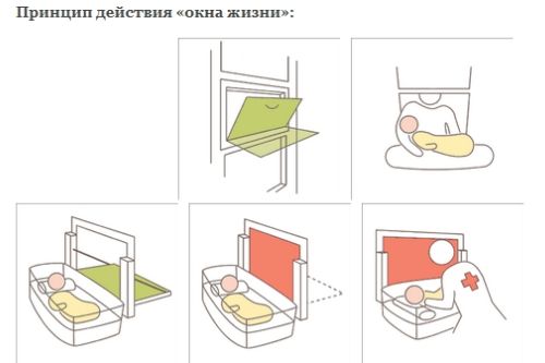 Казани "окна жизни" не светят