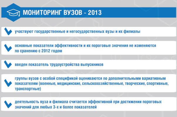 Не указано