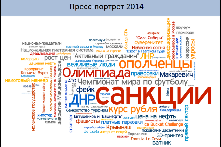 Public.ru: Словесный портрет уходящего года (по материалам СМИ)