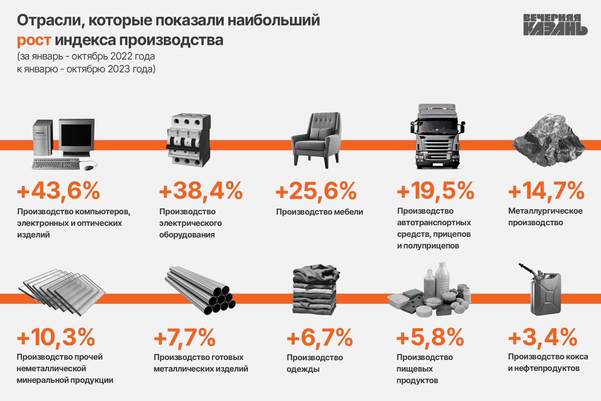 Промышленность Татарстана ушла в стагнацию