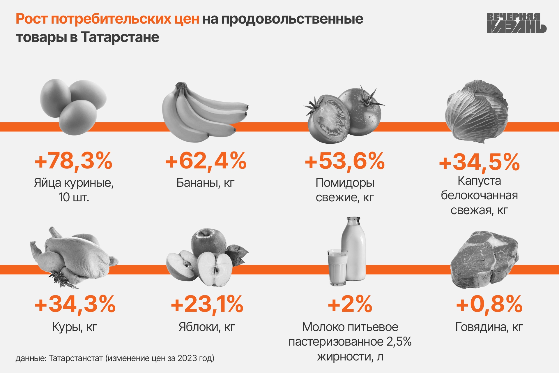 Сравнение приростов