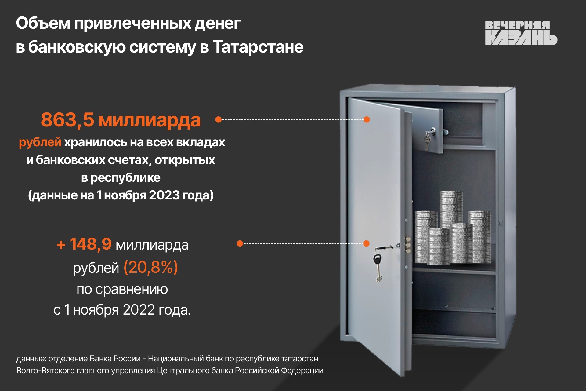 Вклад 16 процентов годовых