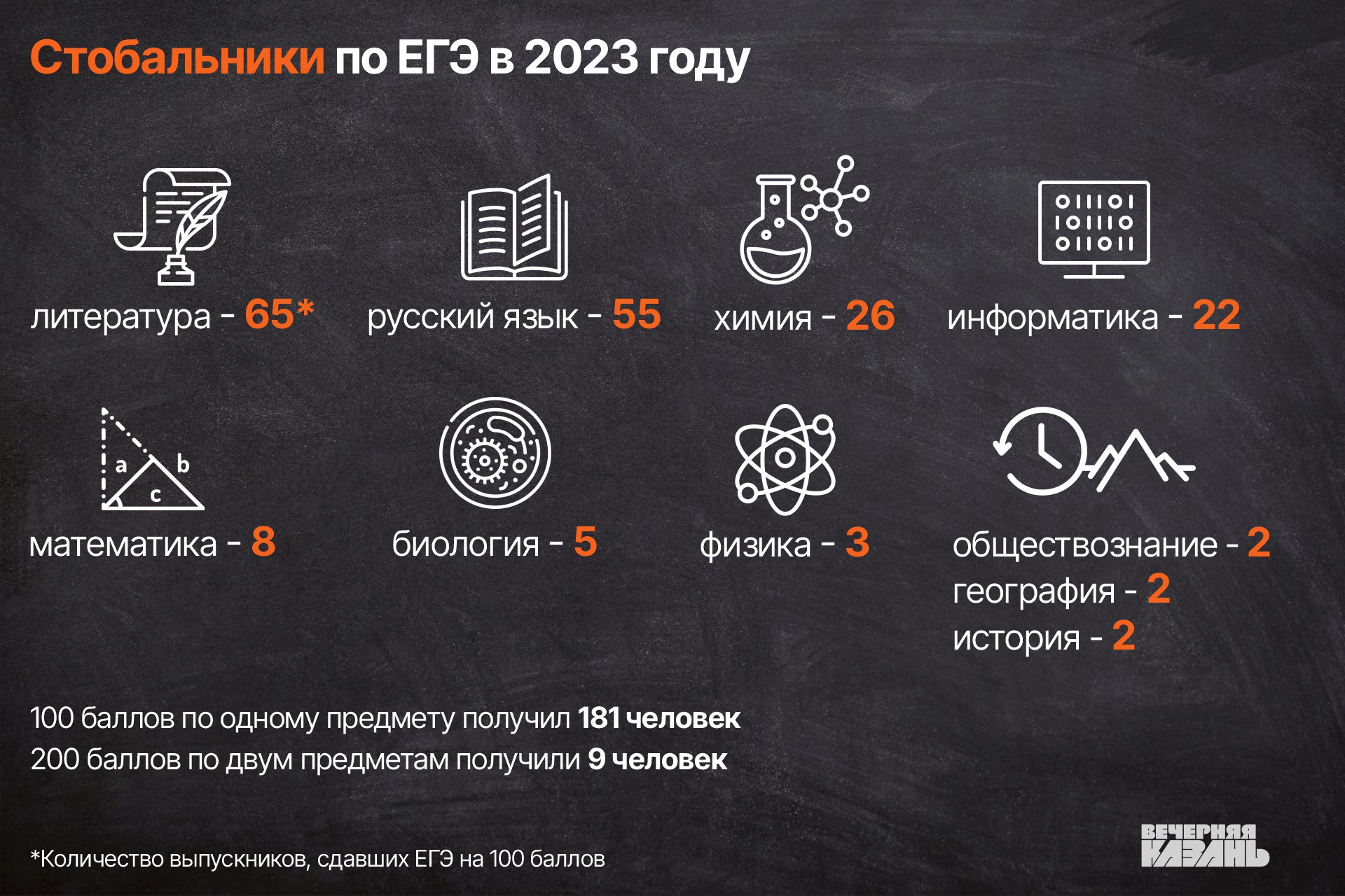 Критерии 2023 года