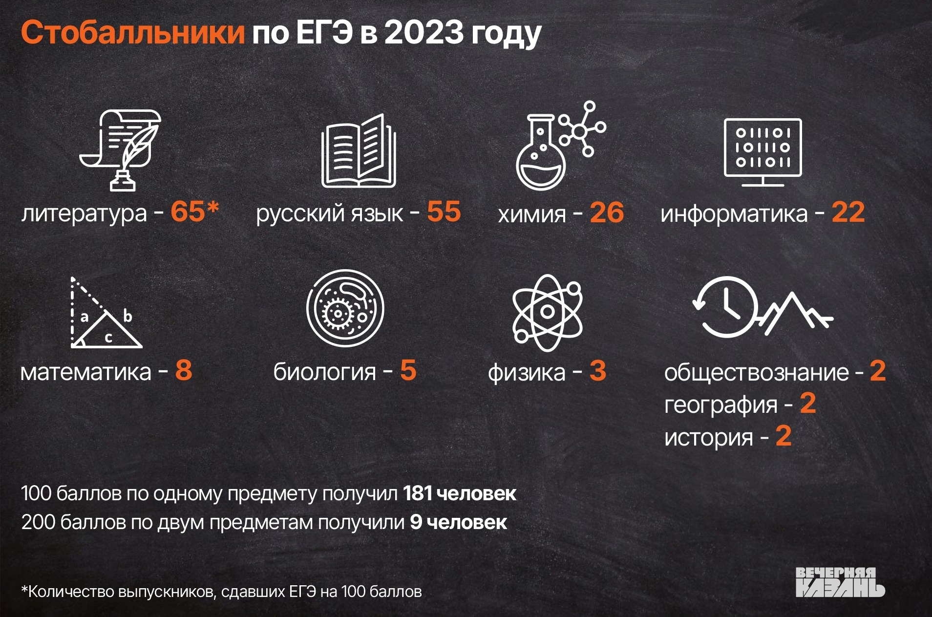 Критерии оценивания тестовой части