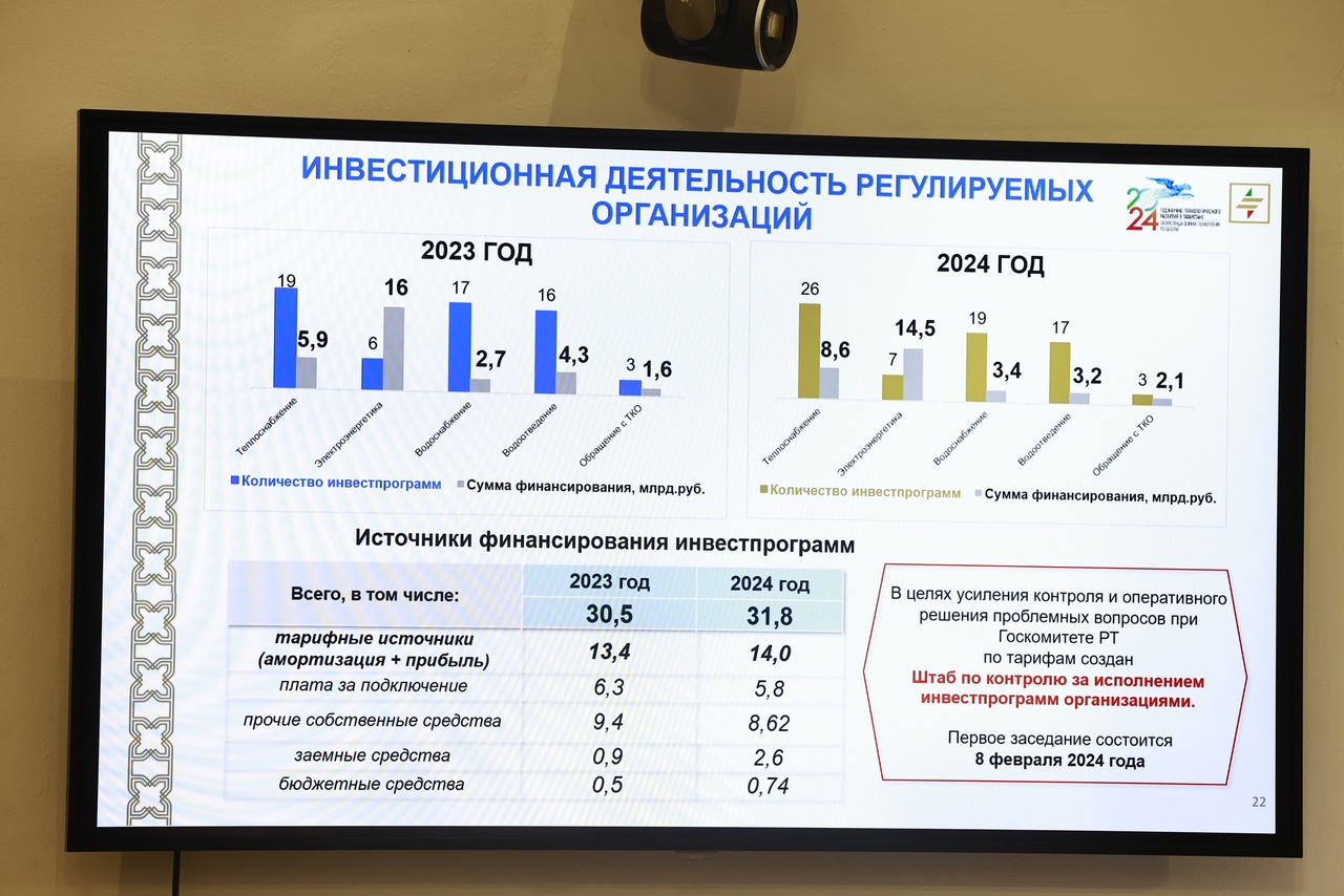 Татарстан готовится поднять плату за жилищно-коммунальные услуги