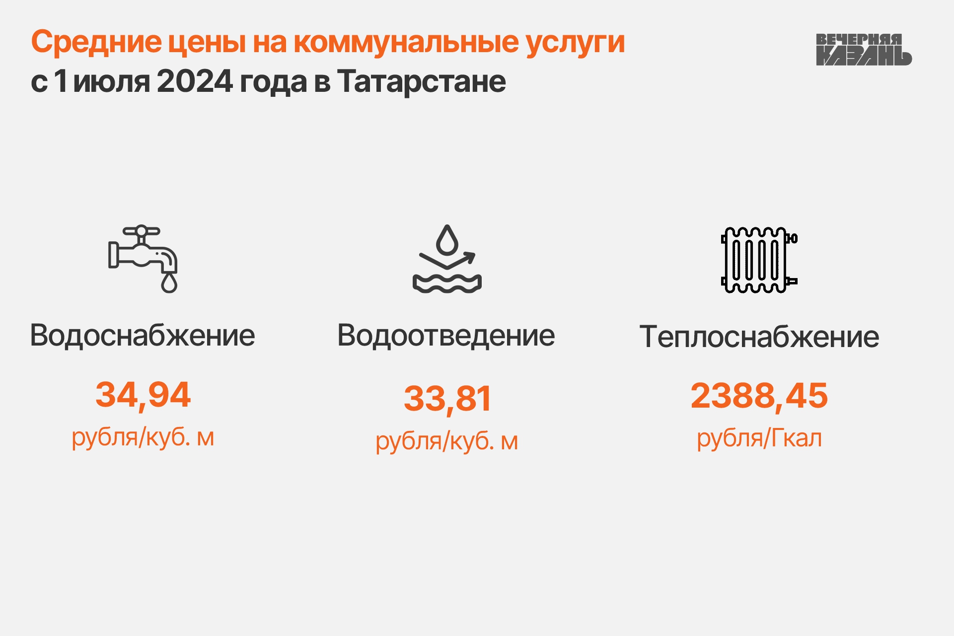 Татарстан готовится поднять плату за жилищно-коммунальные услуги