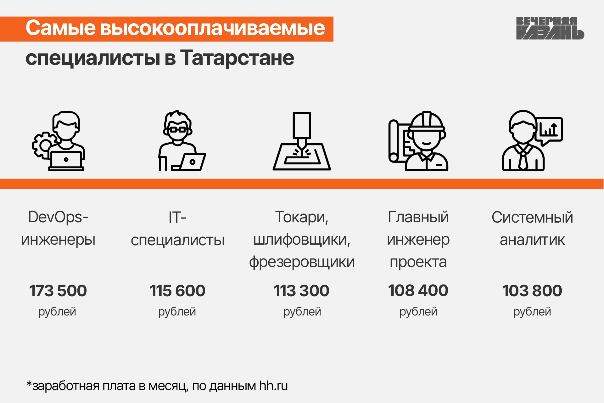 Компании Татарстана повышают зарплаты сотрудникам и отказываются от  мигрантов