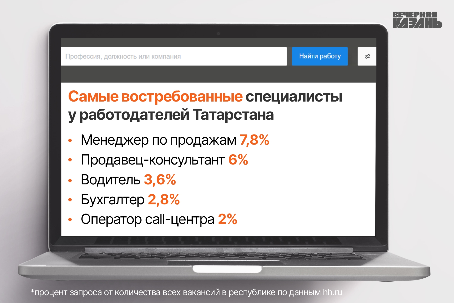 Компании Татарстана повышают зарплаты сотрудникам и отказываются от  мигрантов