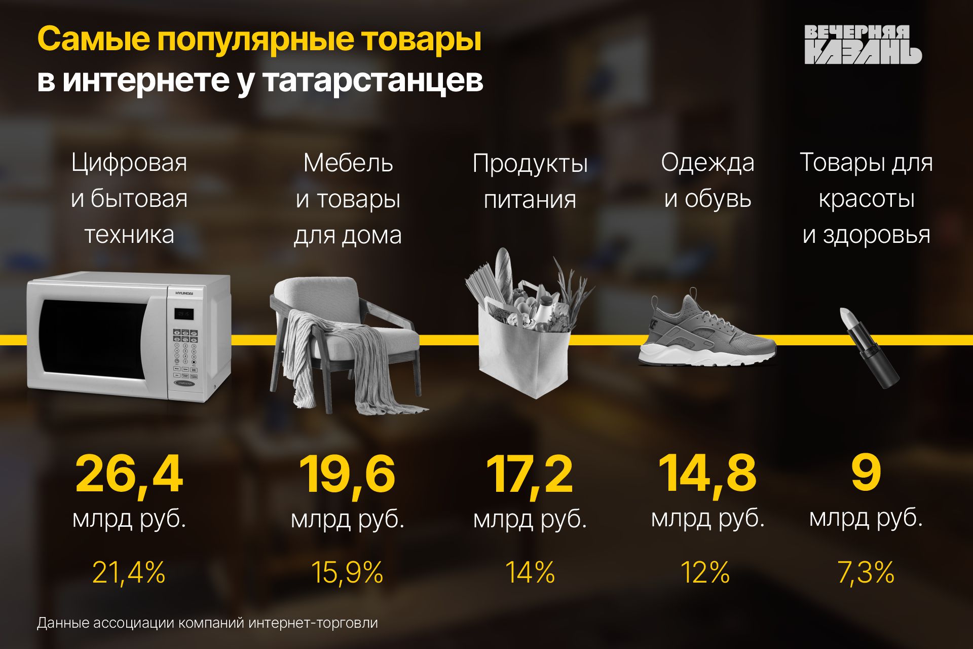 Заказ со вкусом: татарстанцы «подсели» на сервисы доставки еды