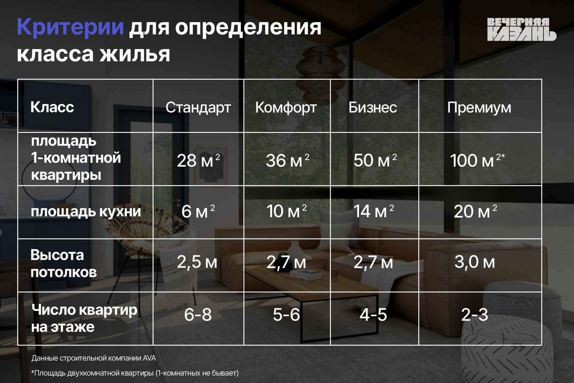 Игра в классики: какое жилье наиболее востребовано в Казани и почему?