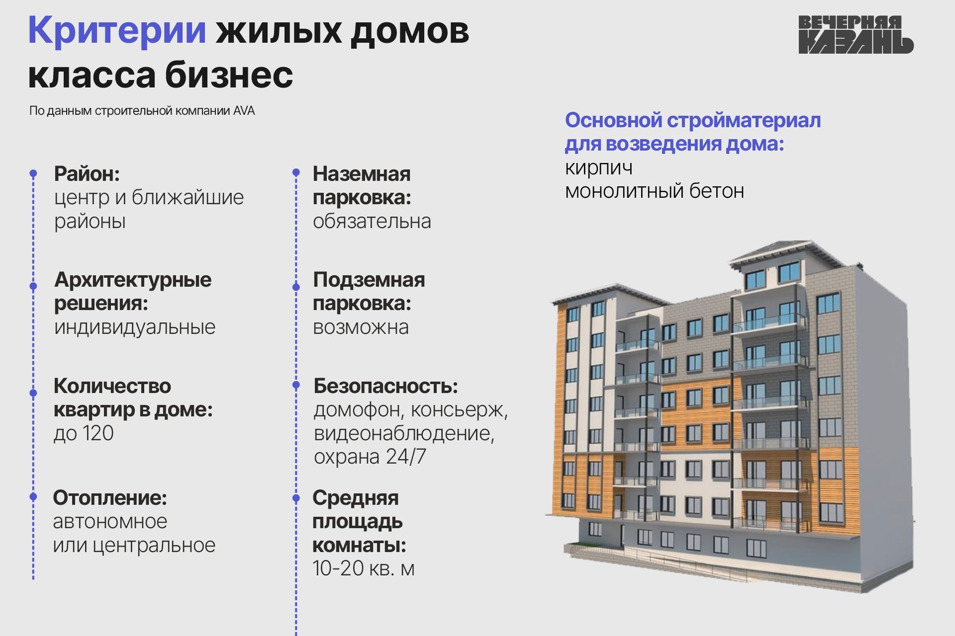 Игра в классики: какое жилье наиболее востребовано в Казани и почему?