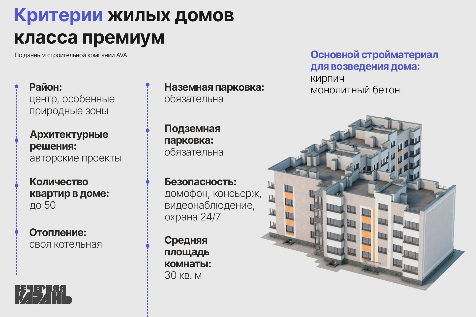 Игра в классики: какое жилье наиболее востребовано в Казани и почему?