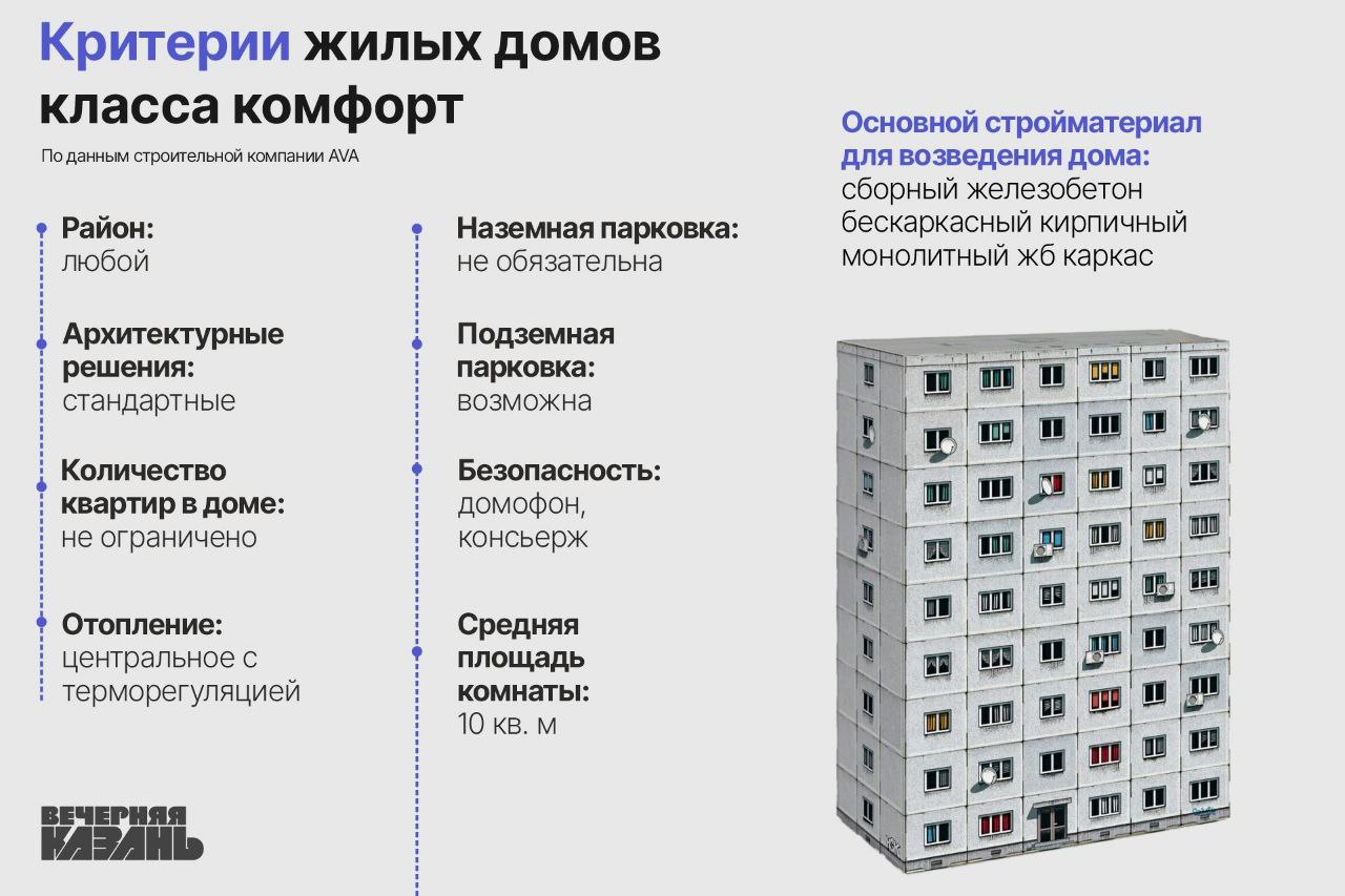 Игра в классики: какое жилье наиболее востребовано в Казани и почему?