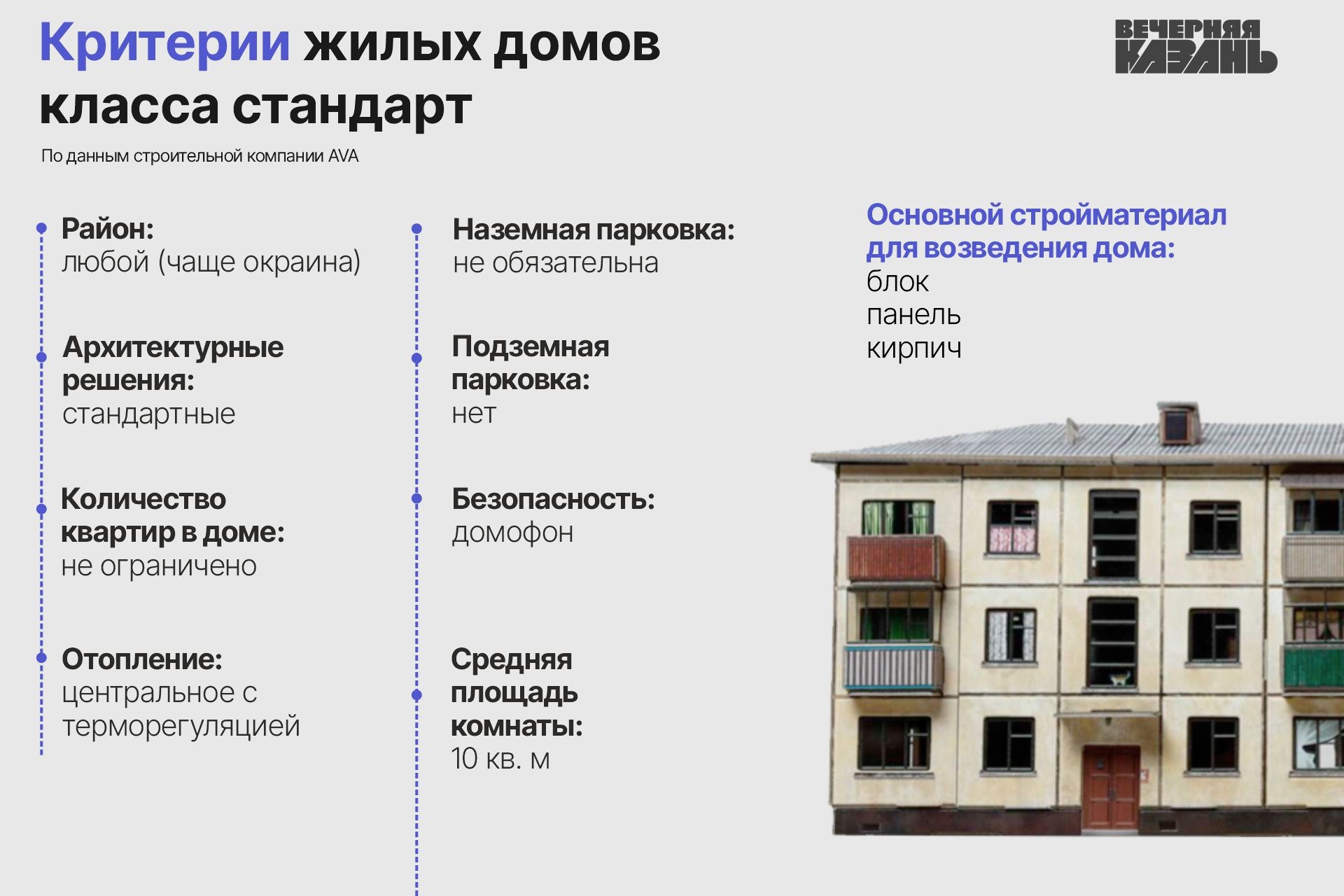 Игра в классики: какое жилье наиболее востребовано в Казани и почему?