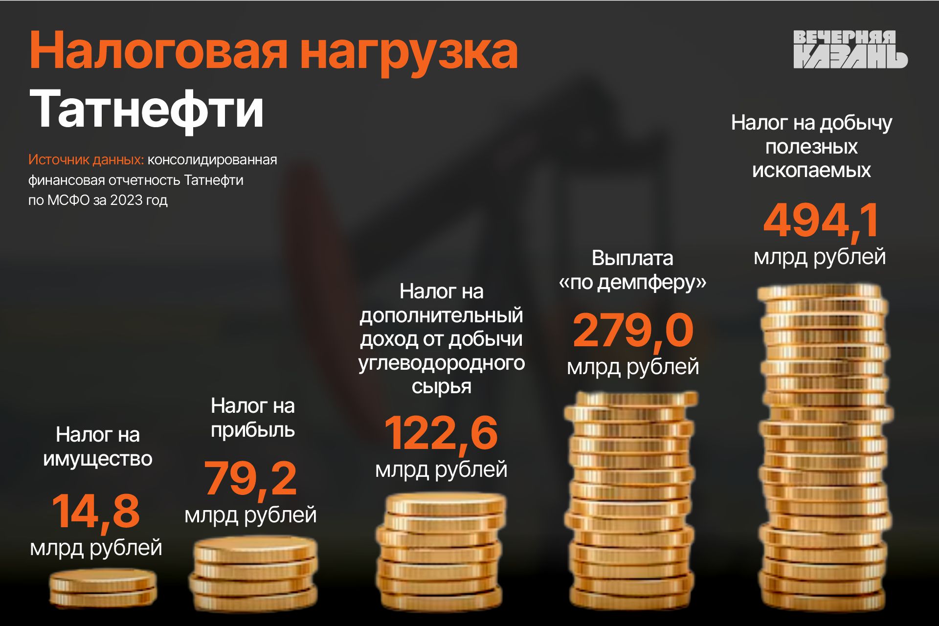 Татнефть расстроила инвесторов слабыми результатами