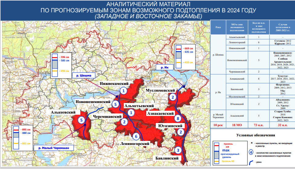 Возможные зоны подтопления в оренбурге. Возможные зоны подтопления в оренбурге
