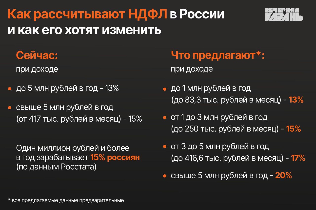 Налоговое бремя для миллионеров тяжелеет: общество жаждет справедливости