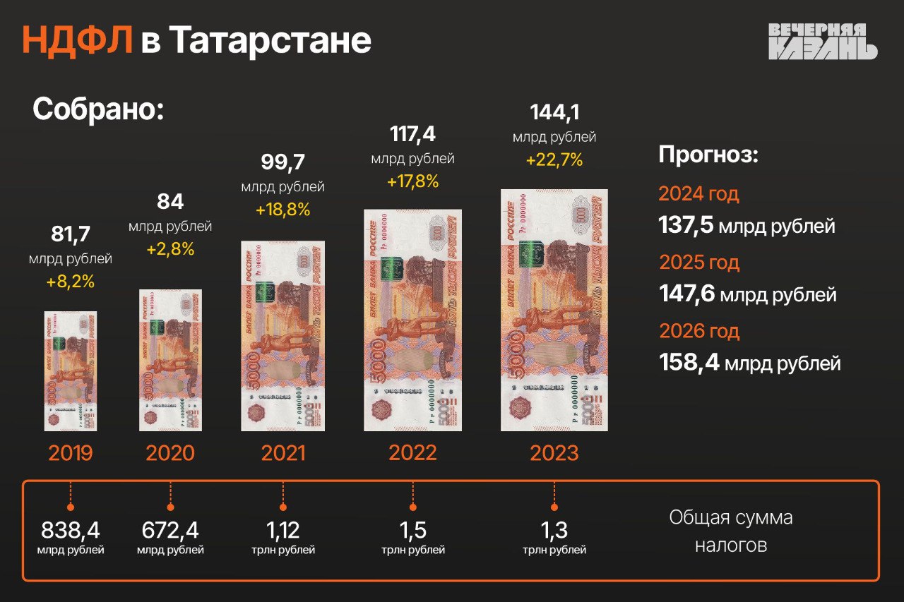 Налоговое бремя для миллионеров тяжелеет: общество жаждет справедливости