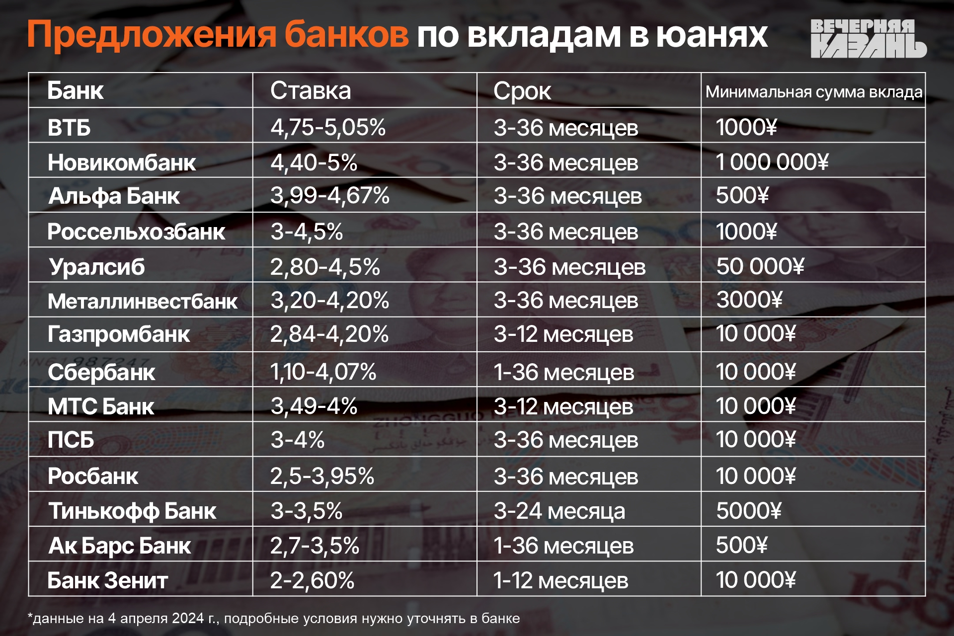 Юаневая лихорадка: в Татарстане растет интерес к сбережениям в китайской  валюте