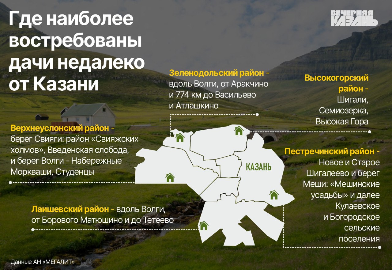 Аренда домов вблизи Казани: от бывших советских баз отдыха до эксклюзивных  вилл