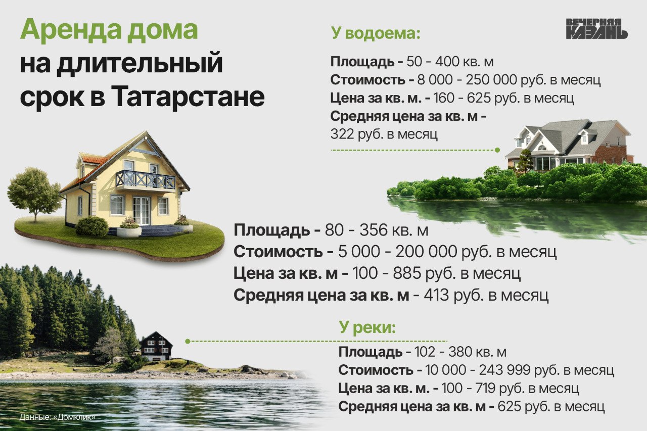 Аренда домов вблизи Казани: от бывших советских баз отдыха до эксклюзивных  вилл