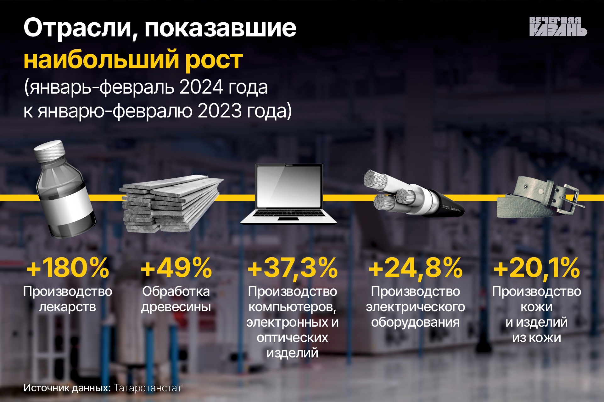 Пауза в развитии: промышленность Татарстана растет из последних сил