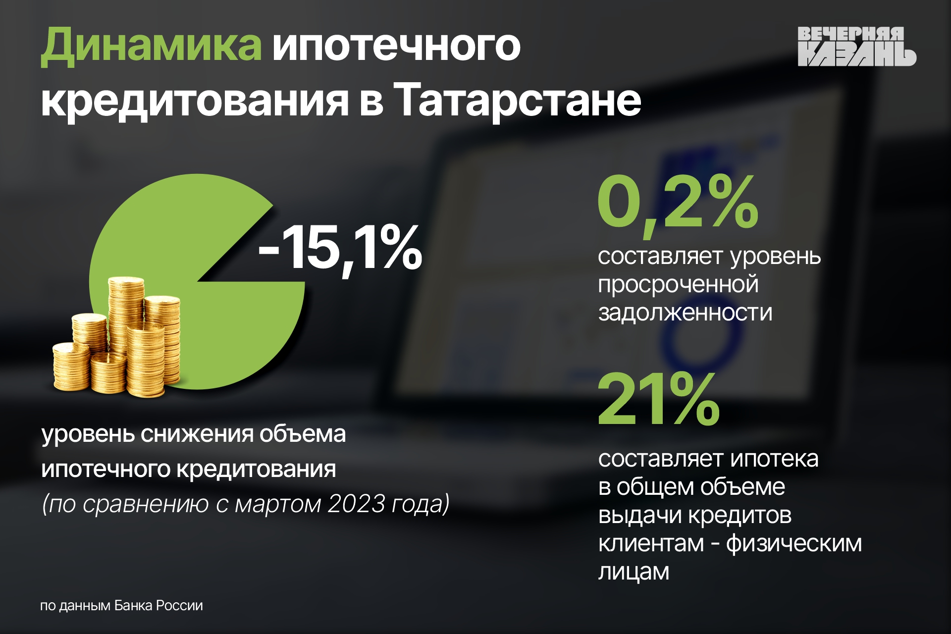 Закат льготной ипотеки: рынок новостроек Казани ждет охлаждение