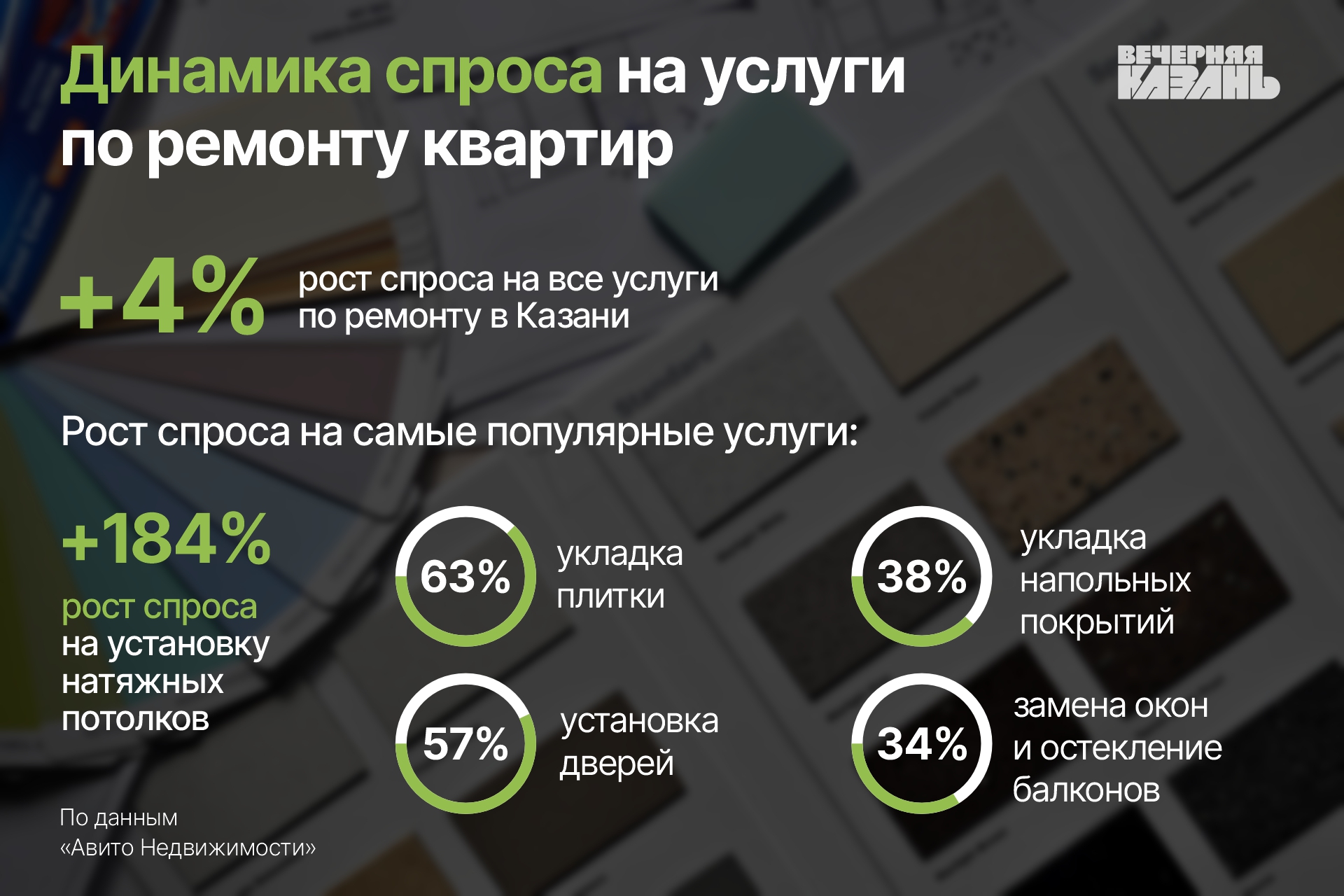 Легко начать, трудно закончить: сколько стоит отремонтировать квартиру в  Казани