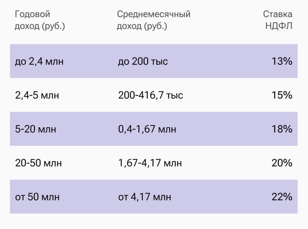 Шкала ндфл в 2025 для физ лиц. Шкала ндфл в 2025 для физ лиц. Шкала ндфл в 2025 для физ лиц. Шкала ндфл в 2025 для физ лиц. Школа налогооблажения.