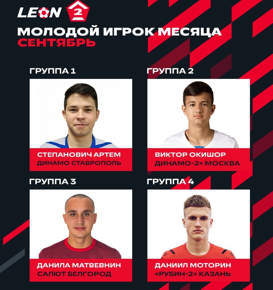 Моторин второй месяц подряд признаётся лучшим молодым игроком