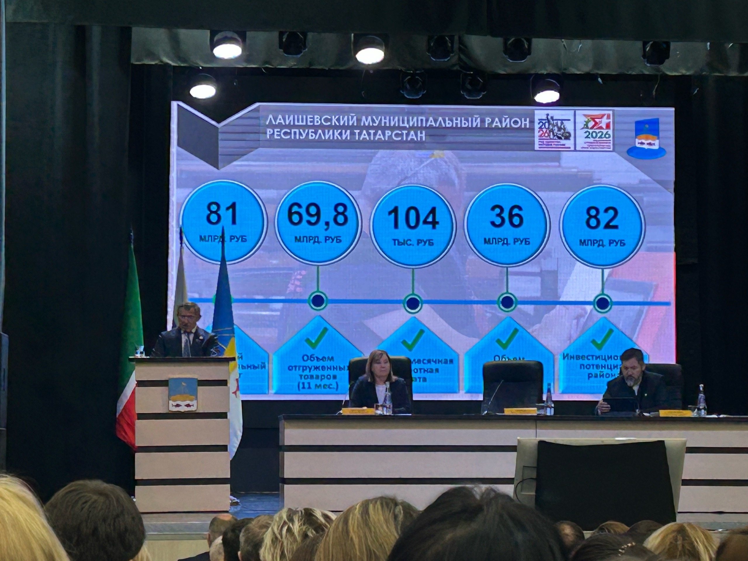 ВТП Лаишево достигло 81 миллиарда рублей